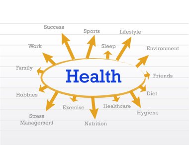 Health concept diagram