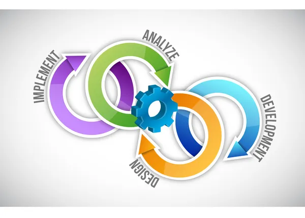 Ciclo de proceso de software — Foto de Stock