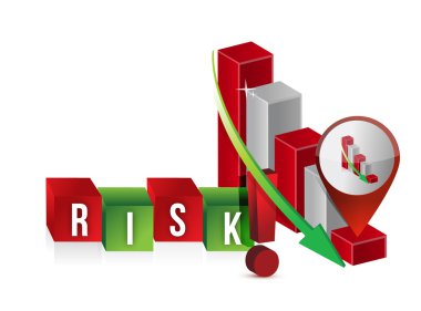 risk grafik