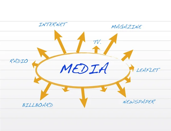 Media channels notepad paper — Stock Photo, Image