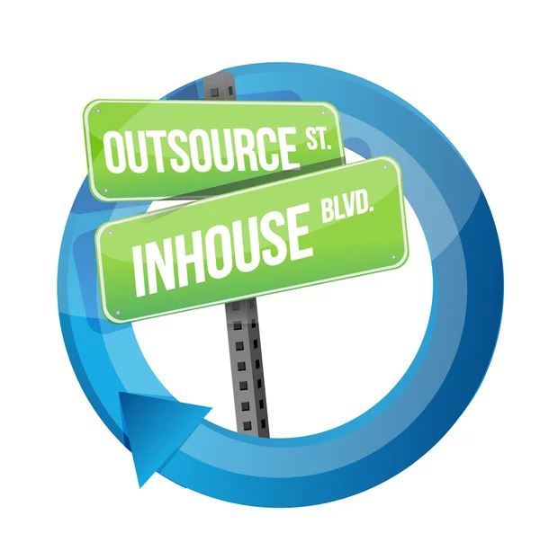 Outsourcing versus in-house silnice znamení cyklus — Stock fotografie