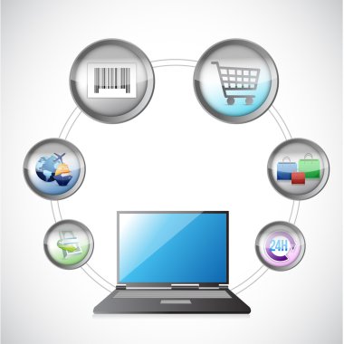 e-ticaret ve online alışveriş kavramı