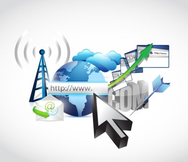 e-ticaret teknoloji Internet kavramı