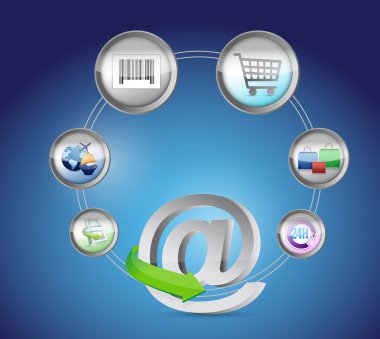 e-ticaret ve online alışveriş kavramı