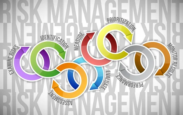 Ilustração de diagrama de ciclo de setas de gestão de risco — Fotografia de Stock