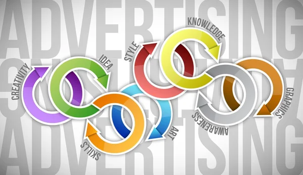 Цикл концепції рекламної діаграми. ілюстрація — стокове фото