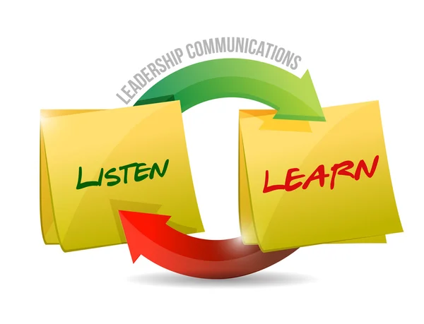 Leadership communication cycle illustration — Stock Photo, Image