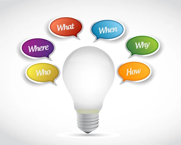 Vragen rond een idee. marketingconcept — Stockfoto