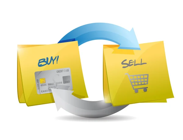 Buy and sell post steps cycle illustration — Stock Photo, Image