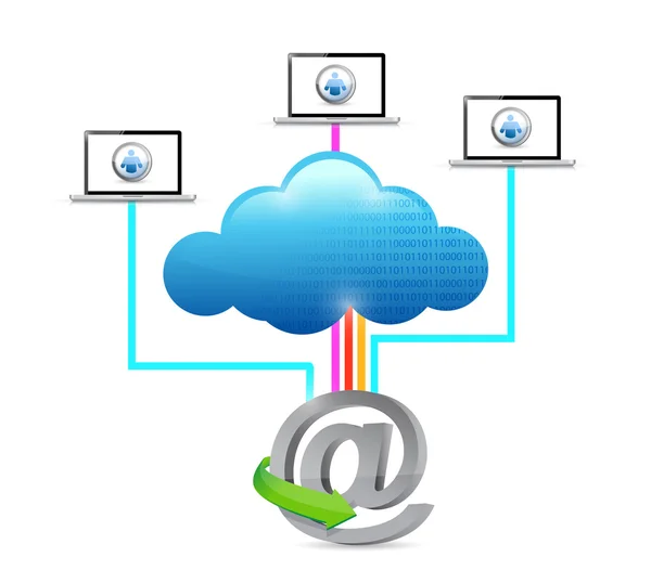 Cloud computing rede laptop conexão à Internet — Fotografia de Stock
