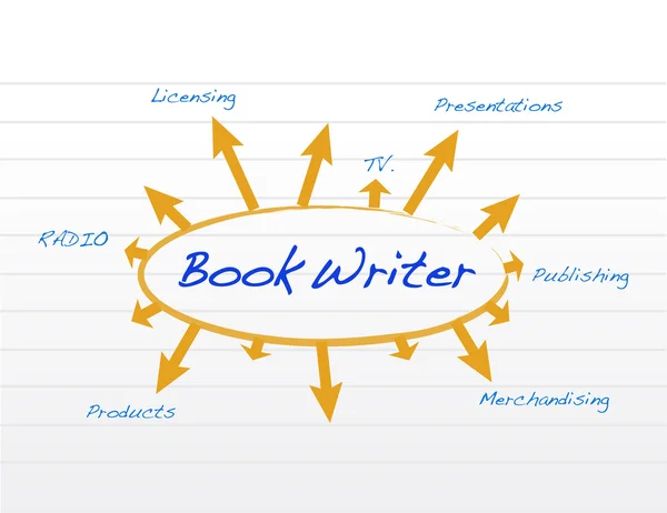 Book writer model and diagram illustration — Stock Photo, Image