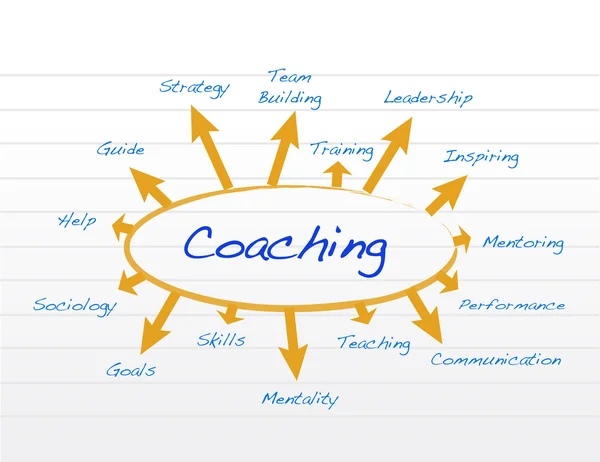 Coaching modelo diagrama ilustração design — Fotografia de Stock
