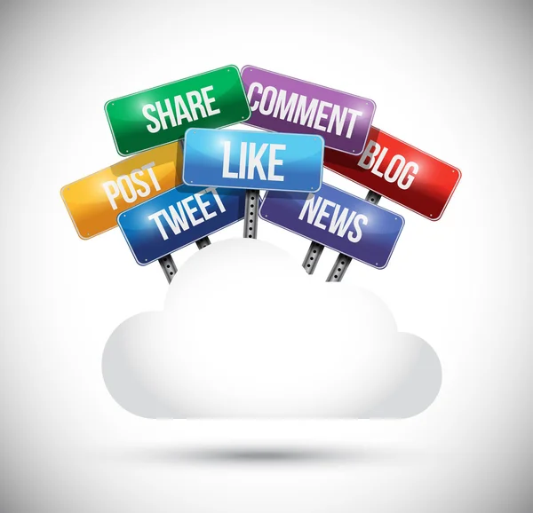 Social media cloud computing segnali stradali — Foto Stock