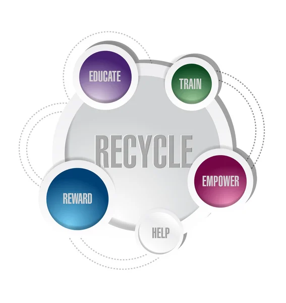Desenho de ilustração de diagrama de conceito de reciclagem — Fotografia de Stock