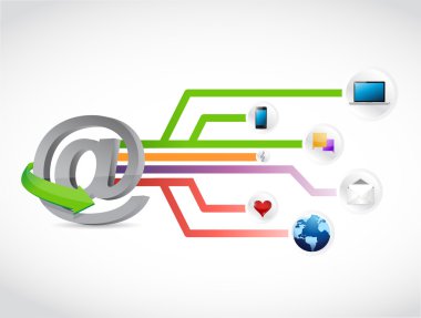 İnternet sosyal medya devre şeması şekil