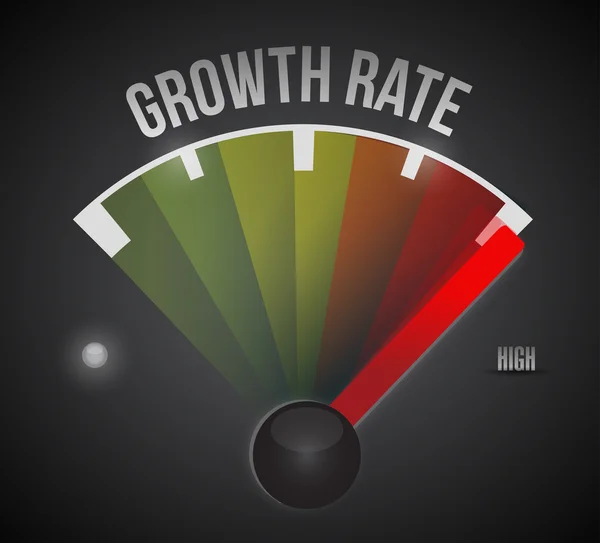 Growth rate level measure meter from low to high — Stock Photo, Image