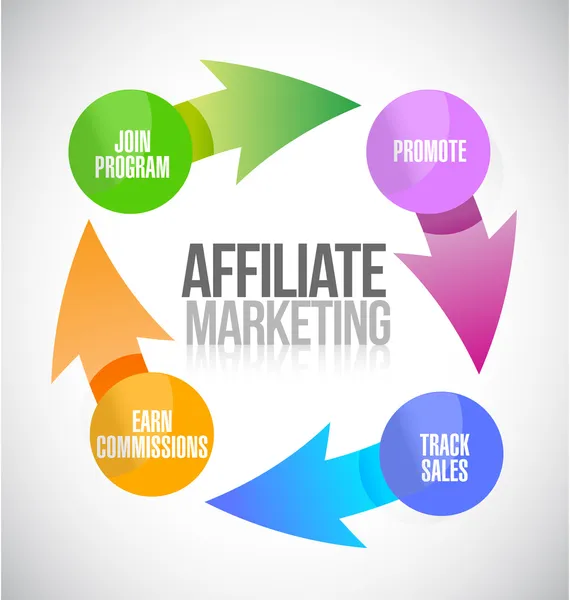 Disegno di illustrazione del ciclo di marketing di affiliazione — Foto Stock