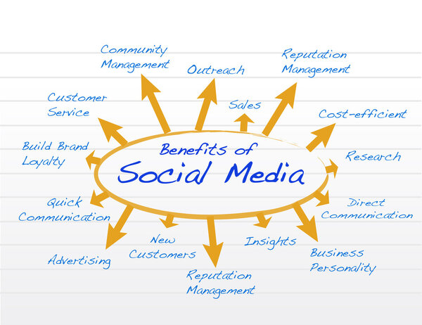 Иллюстрация модели социальных медиа
