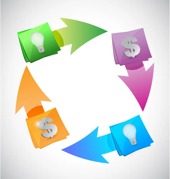 Business idea cycle illustration design — Stock Photo, Image