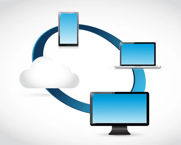 Cloud computing koncepcja cyklu — Zdjęcie stockowe