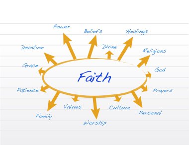 faith model illustration design clipart