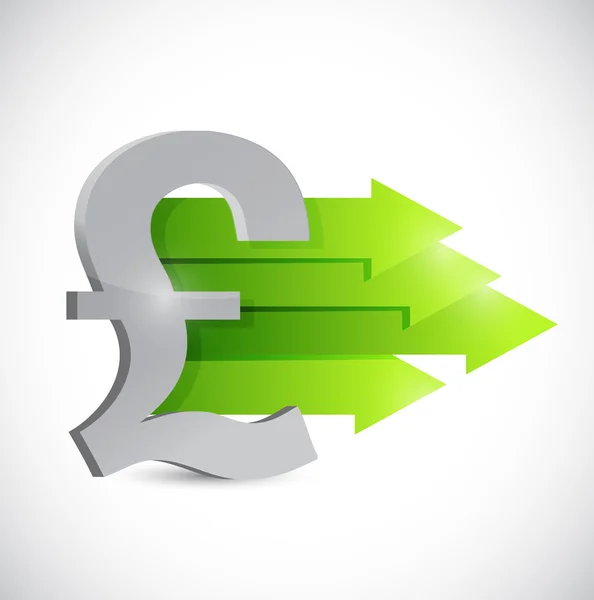 Pound currency symbol and positive arrows — Stock Photo, Image