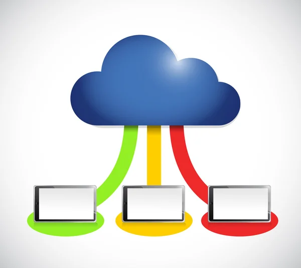 Cloud computing tablet connessione a colori del computer — Foto Stock