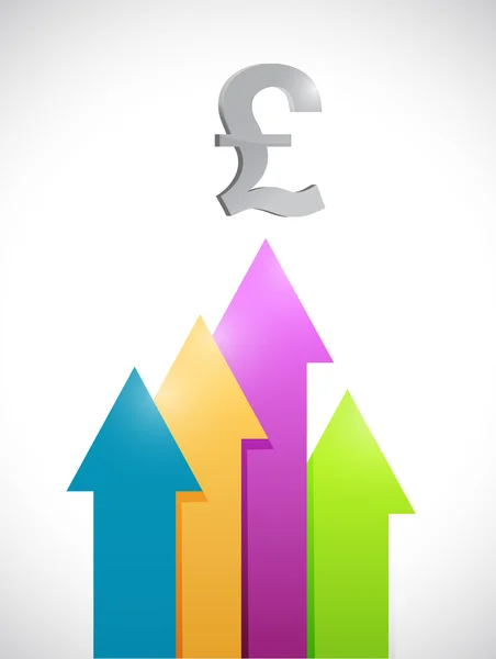 Libra británica colorido gráfico de negocios subiendo . — Foto de Stock