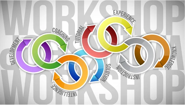 Workshop cycle diagram — Stock Photo, Image