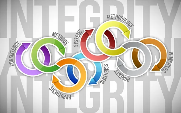 Ciclo de integridade diagrama de cores ilustração design — Fotografia de Stock