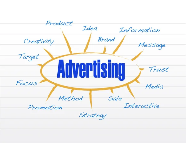 Reklámtervezés diagram modell illusztráció — Stock Fotó