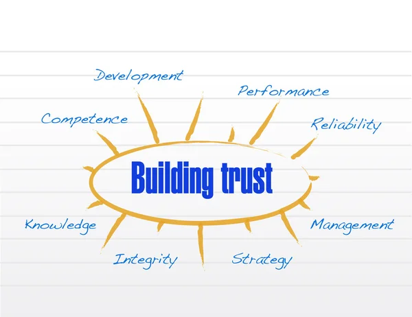 Building trust model illustration design — Stock Photo, Image