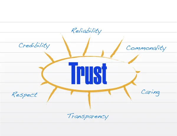 Vertrouwen model diagram zakelijke graph-grafiek — Stockfoto