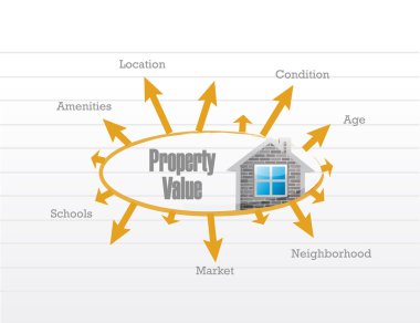 property value business model clipart