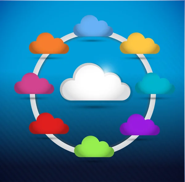 Renkli bulut bilgi işlem daire diyagram — Stok fotoğraf