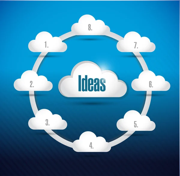 Ideias de nuvem diagrama ilustração design — Fotografia de Stock