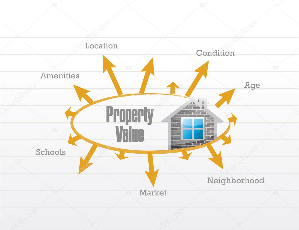 property value business model
