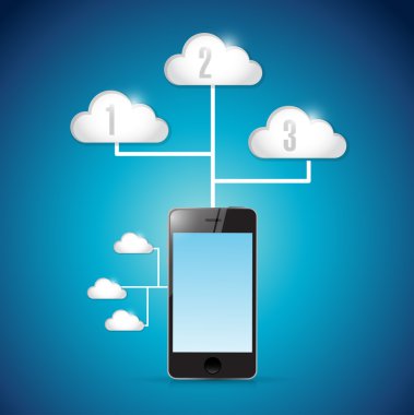 akıllı telefon teknoloji bulut bilgisayar bağlantısı