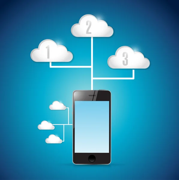 Tecnología de teléfonos inteligentes conexión de computación en nube — Foto de Stock