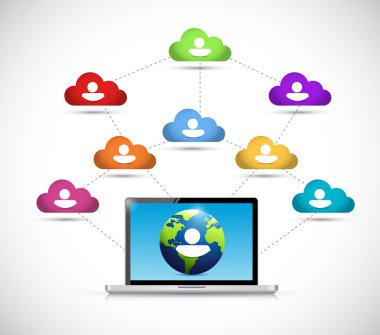 bulut insanların ağ teknolojisi