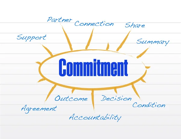 Commitment model illustration design — Stock Photo, Image