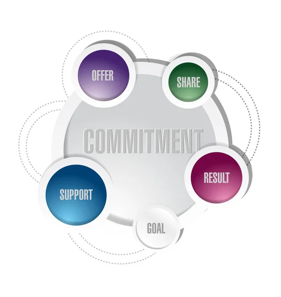 Commitment diagram illustration design — Stock Photo, Image
