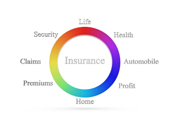 Versicherungsrad — Stockfoto