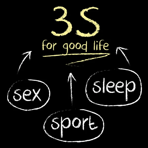 3S for god levetid – stockvektor