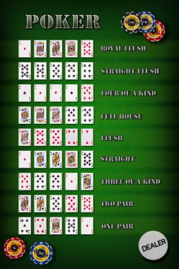 Poker eli sıralaması sembol seti