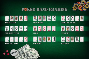 Poker eli sıralaması sembol seti