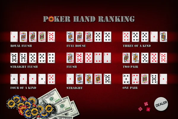 Poker hand rankings symboolset — Stockfoto