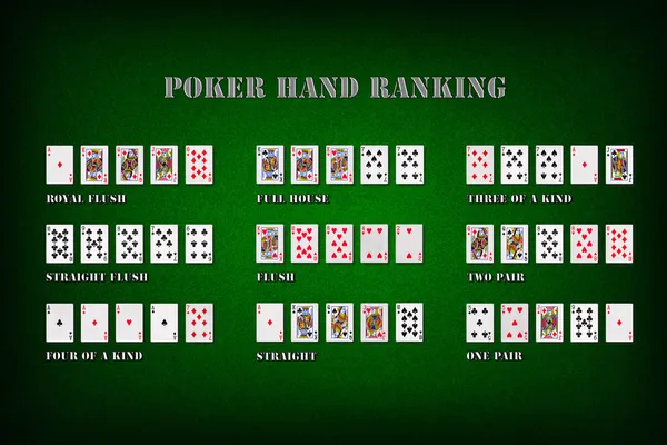 Symbolsatz für Pokerhand-Ranglisten — Stockfoto