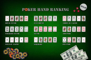 Poker eli sıralaması sembol seti