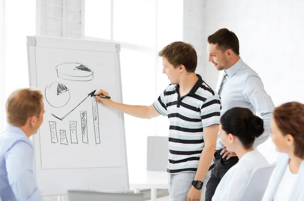 Geschäftsteam arbeitet mit Flipchart im Büro — Stockfoto